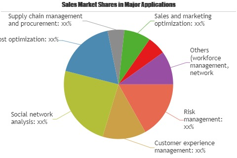 Data Discovery Market