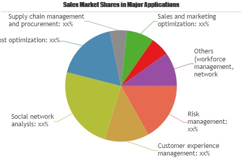 Data Discovery Market'