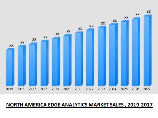 Global edge analytics market