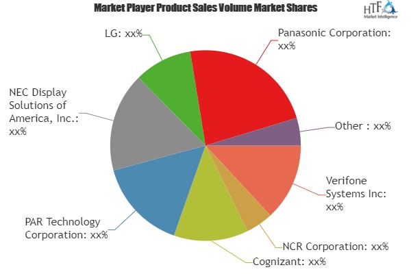 Quick Service Restaurant Market Analysis &amp;amp; Forecast '