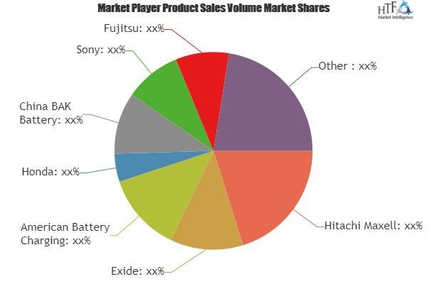 Battery Technology Market Analysis &amp; Forecast For Ne