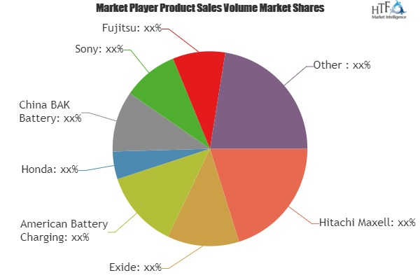 Battery Technology Market Analysis &amp;amp; Forecast For Ne'