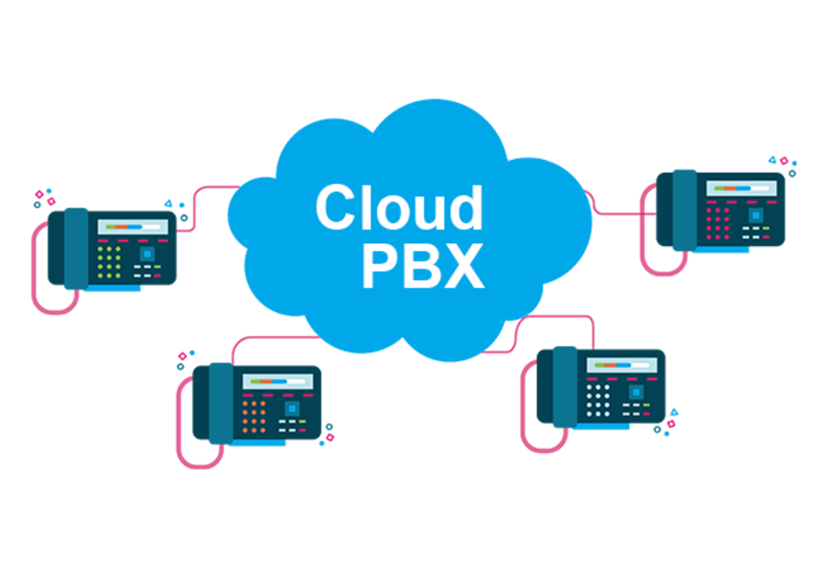 Cloud PBX Market