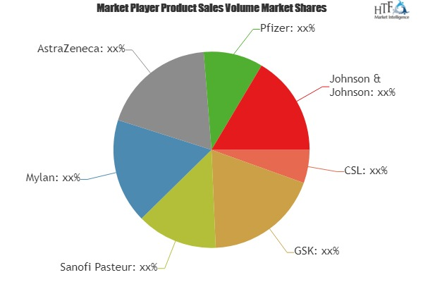 Flu Vaccine Market Analysis &amp; Forecast For Next 5 Ye