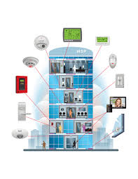 Building Automation Systems Market'