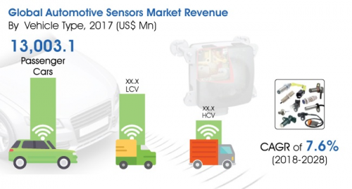 Automotive Sensors Market'