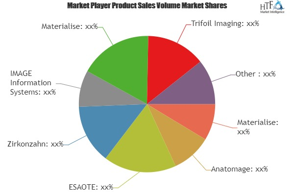 3D Viewing Software Market'