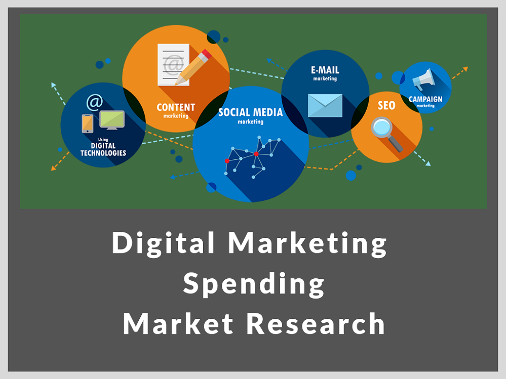 Digital Marketing Spending Market