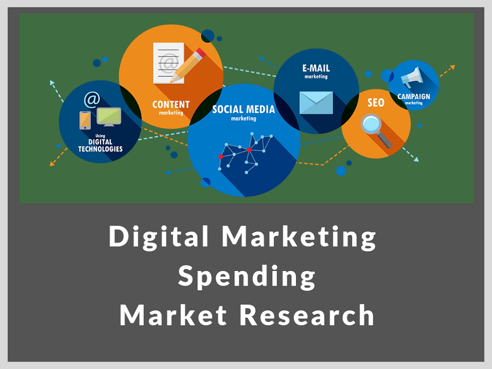 Digital Marketing Spending Market'