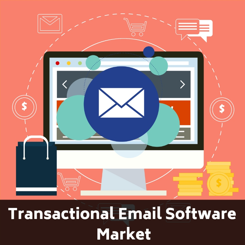 Transactional Email Software Market'