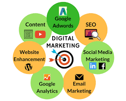 Digital Marketing Software