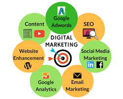 Digital Marketing Software'