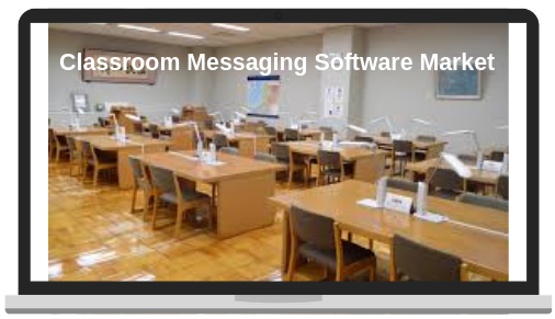 Analytical Report of Global Classroom Messaging Software Mar