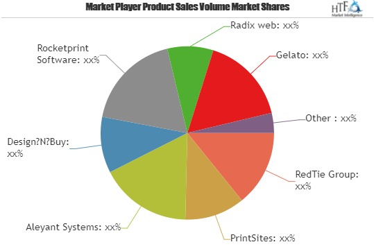 Web to Print Software Market to Witness Huge Growth by 2024'