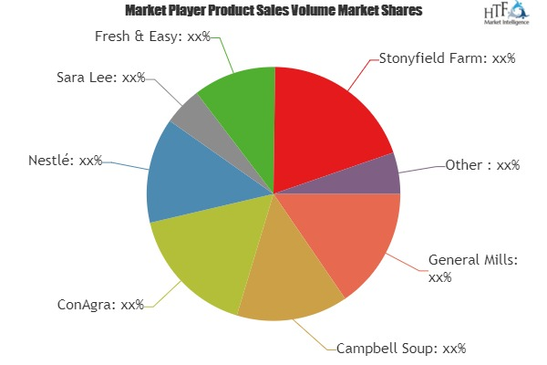 Kids Food and Beverages Market is Booming Worldwide| ConAgra