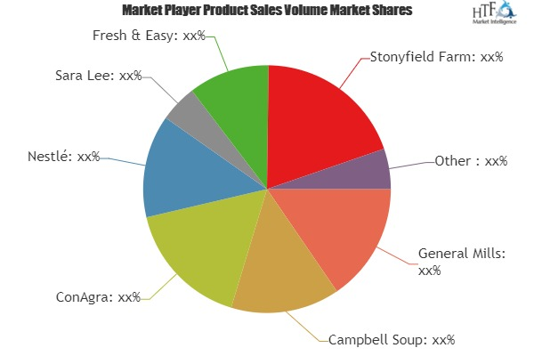 Kids Food and Beverages Market is Booming Worldwide| ConAgra'