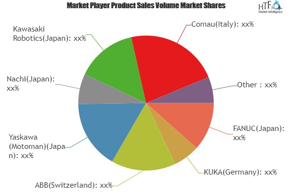 Industrial Robots Market