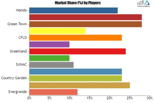 Property Services Market to Witness Huge Growth by 2025| Eve'