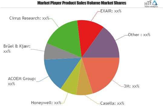 Noise Detection and Monitoring Market Likely to Boost Future'