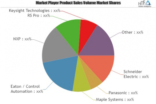 LCD Touch Screens Market Will Generate New Growth Opportunit'