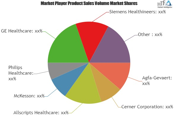 Digital Hospital Market