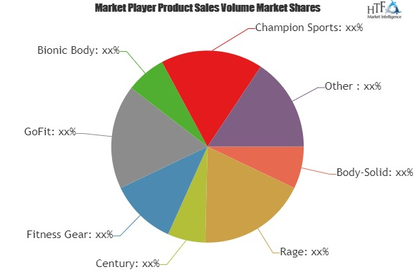 Medicine Balls Market'