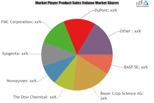 Biological Crop Protection (Bio-Pesticide) Market