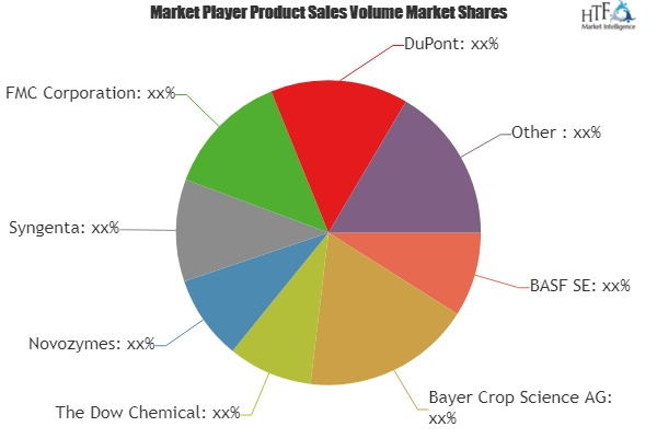 Biological Crop Protection (Bio-Pesticide) Market'