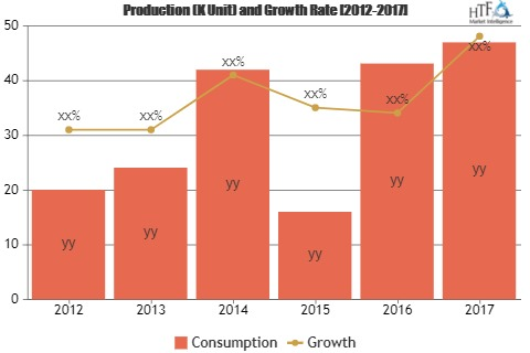 Financial Services Security Software Market