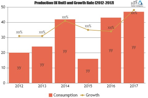 Financial Services Security Software Market'