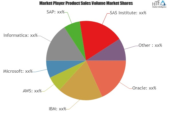 Data Migration Market