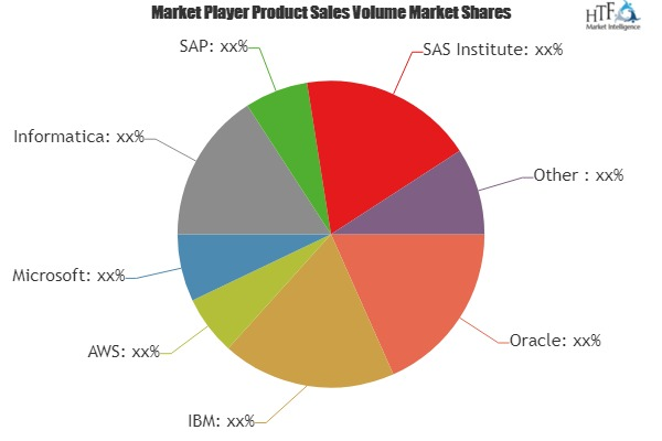 Data Migration Market'