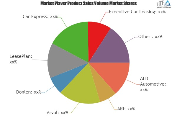 Car Fleet Leasing Market'