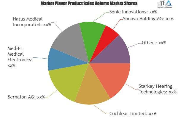 Digital Hearing Aid Market