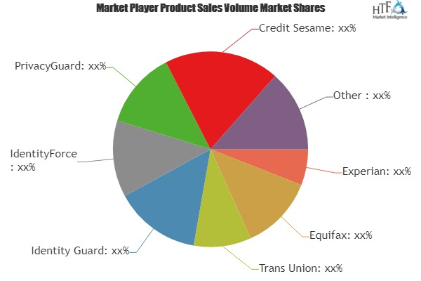 Credit Scores, Credit Reports &amp; Credit Check Service'