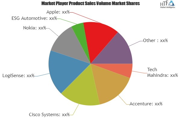 Connected Car Services Market