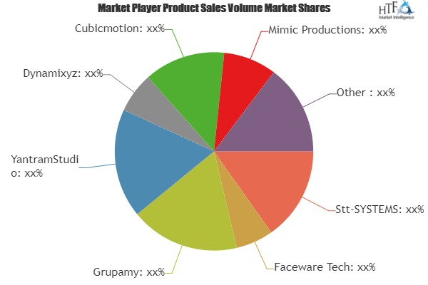 Facial Motion Capture Market