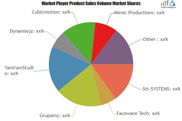 Facial Motion Capture Market'