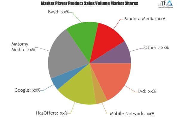 Mobile Ad Spending Market'