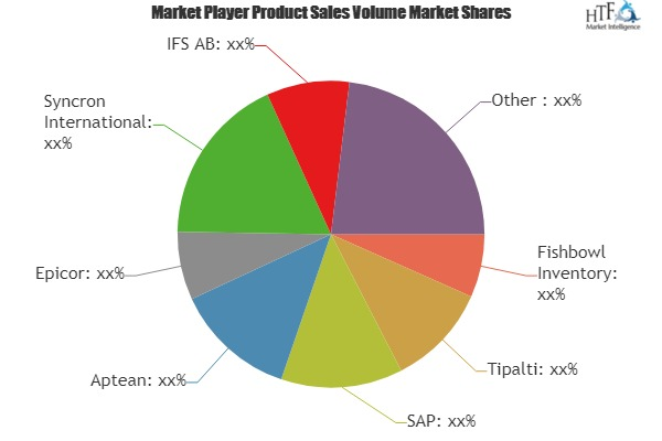 Logistics and Supply Chain Management Software Market'