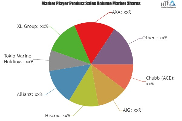 Medical Insurance Market to enjoy 'explosive growth'