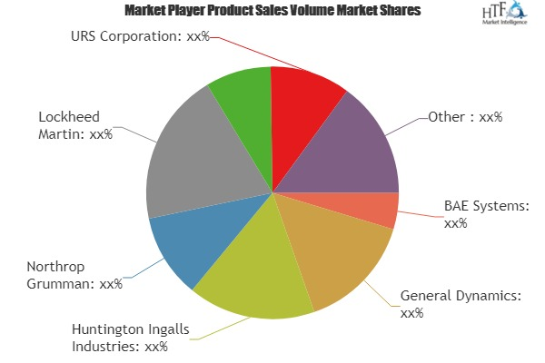 Vessel Engine MRO Market Analysis &amp;amp; Forecast For Nex'