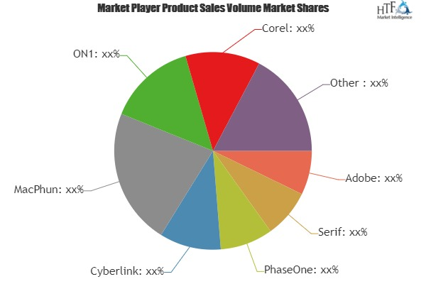 Photo Editor Market