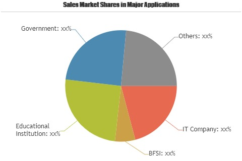 Data Centre Market'