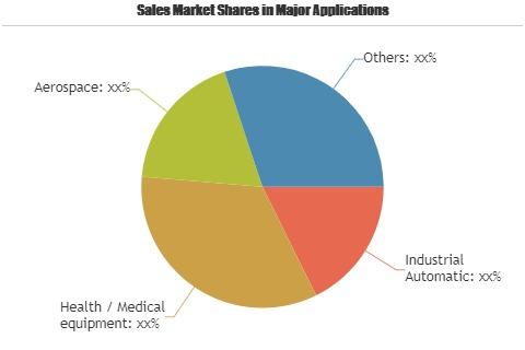 Cyber Physical Market'