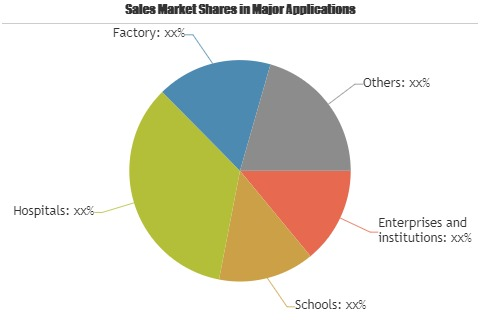 Smart parking management system Market