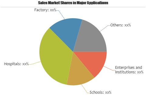 Smart parking management system Market'