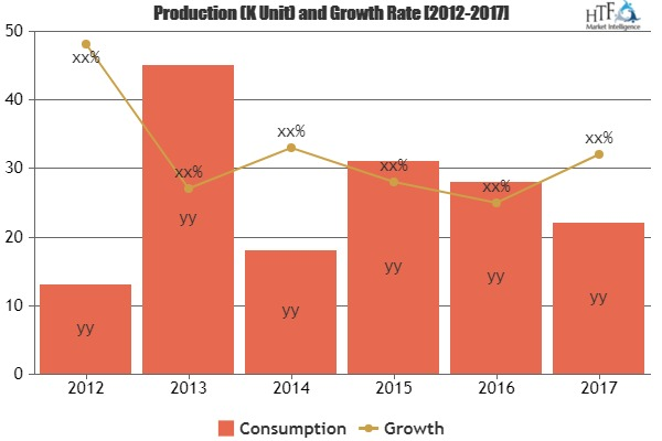 Workload Scheduling Software Market'