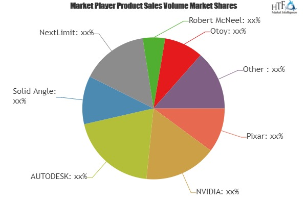 3D Rendering and Virtualization Software Market'