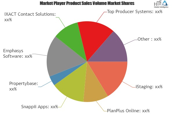 Real Estate Agency Software Market'